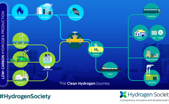 Jo Bamford and the Hydrogen Taskforce announce plans to boost the use of low-carbon hydrogen | Credit:Hydrogen Society Jo Bamford and the Hydrogen Taskforce announce plans to boost the use of low-carbon hydrogen | Credit:Hydrogen Society
